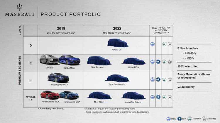 אלפא רומיאו GTV ו-8C יחזרו לייצור
