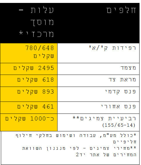 סוזוקי אלטו יד שנייה – המדריך המלא