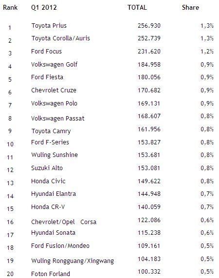 מהפך ירוק: טויוטה פריוס – המכונית הכי נמכרת בעולם